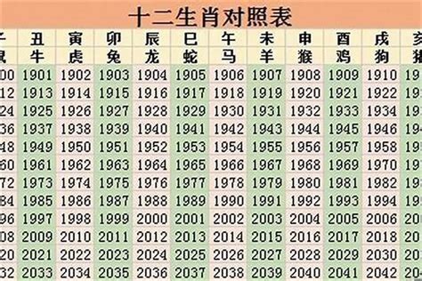 49岁属什么生肖2023|2023年49岁属什么